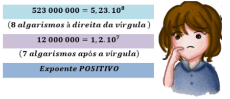 Notação científica - Mundo Educação