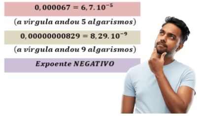 Matemática – Notação Científica – Conexão Escola SME