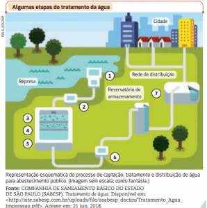 Ciências Da Natureza – ETAs E ETEs: No Que Se Assemelham E No Que Se ...