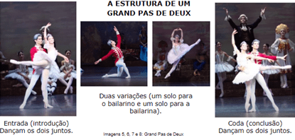 Arte/Dança – Balé de Repertório – Conexão Escola SME