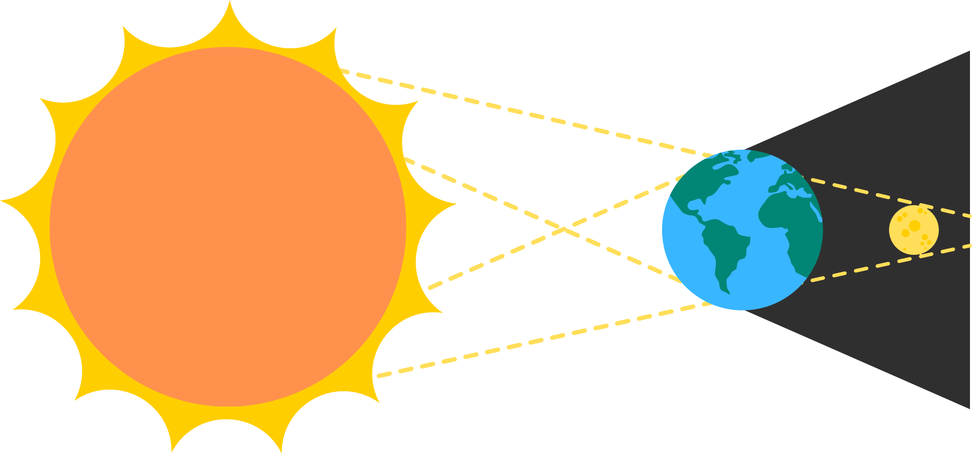 Ciências da Natureza Eclipses e fases da Lua Conexão Escola SME