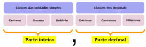 MATEMÁTICA – OS NÚMEROS RACIONAIS: A ESCRITA DECIMAL – Conexão Escola SME