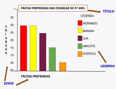 Gráfico*