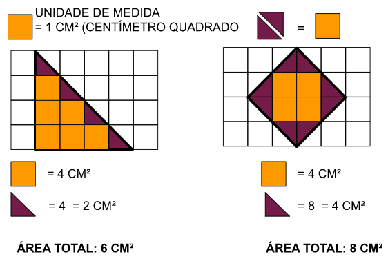 Área - Como calcular a área do quadrado e do retângulo? 