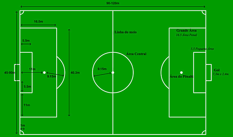 É uma partida de futebol – Conexão Escola SME