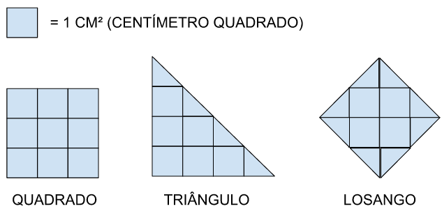 Cálculo da Área do Quadrado, Área da Figura Plana