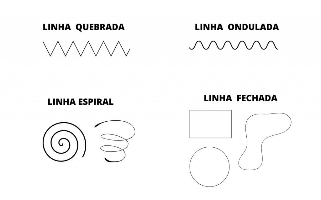 Tipos De Linhas Artes Fdplearn 