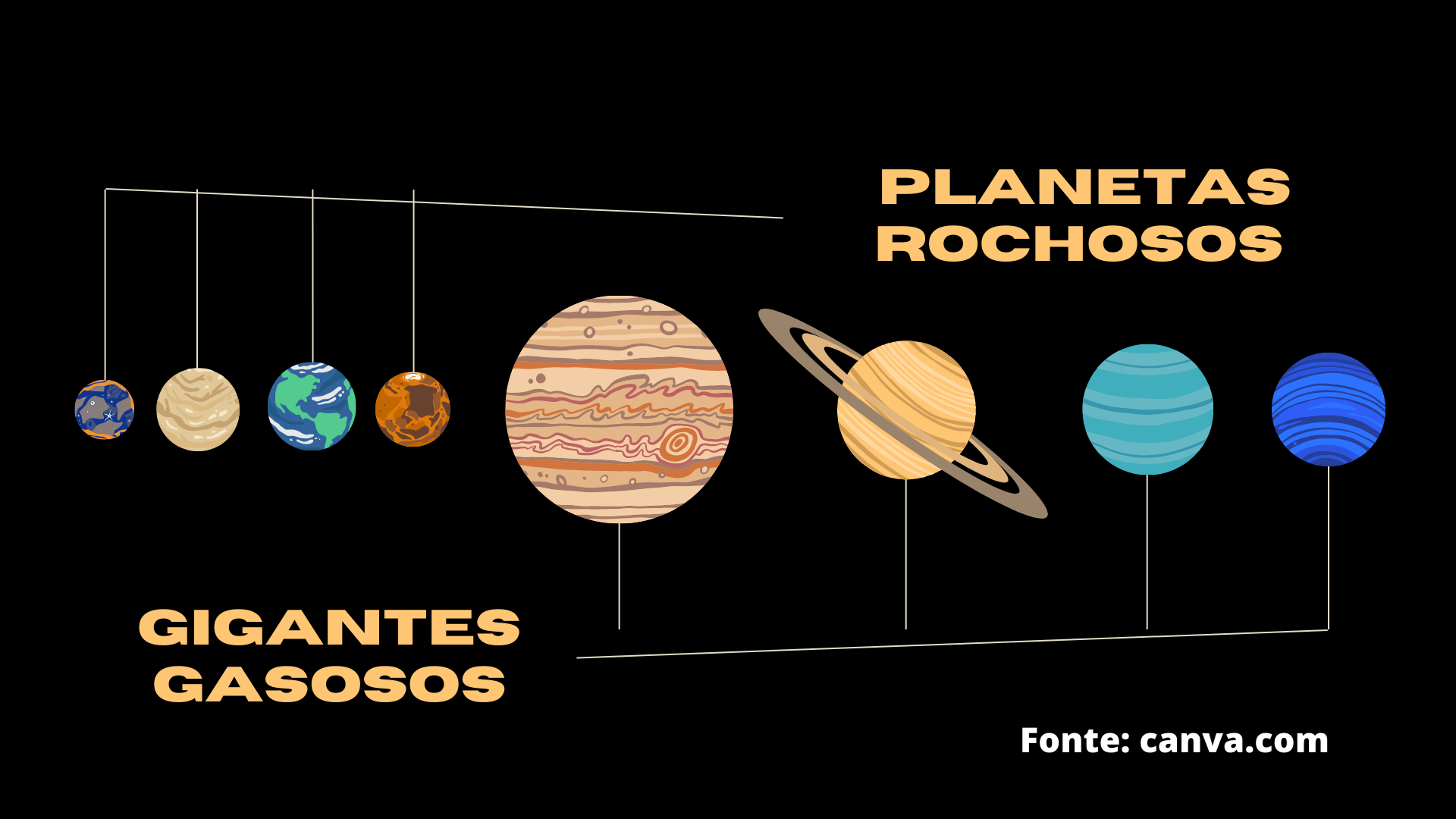 Geografia O Sistema Solar Conexão Escola Sme 