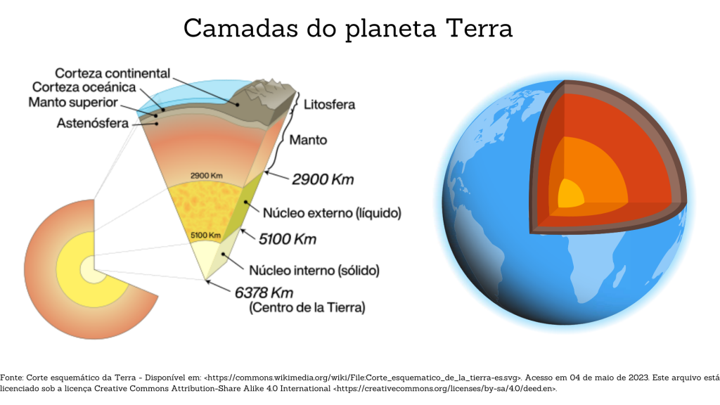 Geoensino - Portal sobre o ensino de Geografia: Sistema Solar