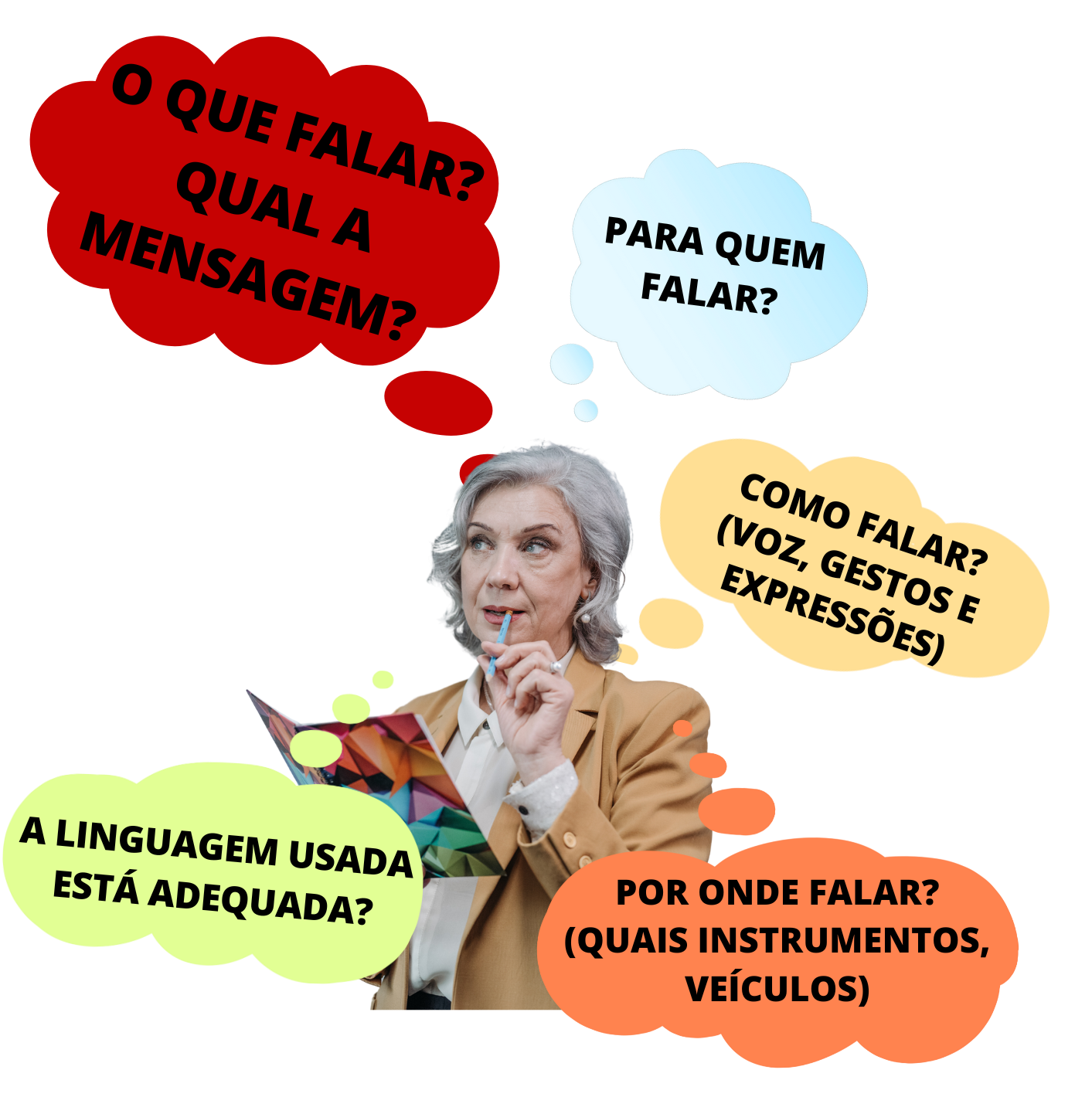 LÍngua Portuguesa Oralidade E ComunicaÇÃo Conexão Escola Sme 9158