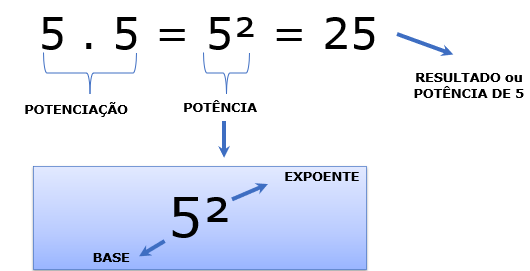 Matemática – Notação Científica – Conexão Escola SME