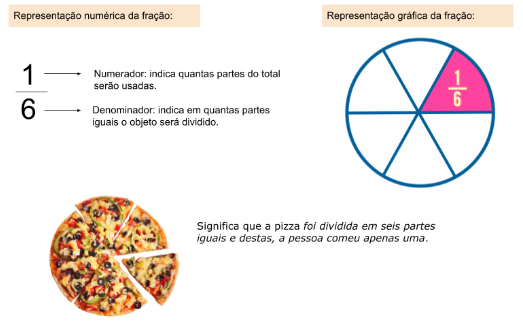 ➥ Quiz de Matemática 6º Ano #2  Quiz Virtual [Frações, Representação  Numérica e Muito Mais] 