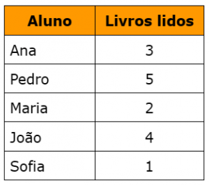 Matemática – Informações matemáticas: tabelas e gráficos – Conexão ...