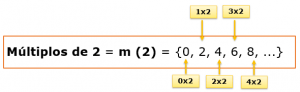 Matemática – Múltiplos e divisores – Conexão Escola SME
