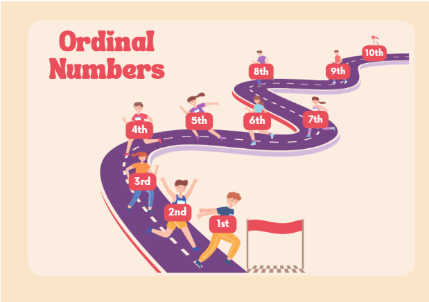 Ordinal Numbers - Inglês