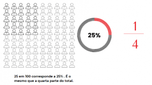 MATEMÁTICA – PORCENTAGEM E AS FRAÇÕES – Conexão Escola SME