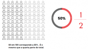 MATEMÁTICA – PORCENTAGEM E AS FRAÇÕES – Conexão Escola SME