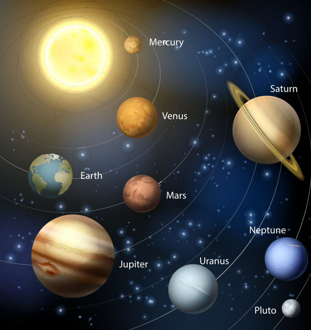 You are currently viewing Ciências da Natureza – Sistema Solar