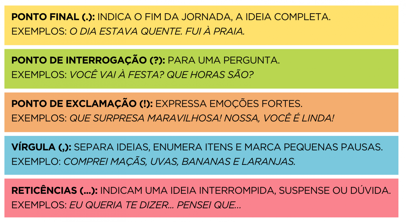 LÍNGUA PORTUGUESA – SINAIS DE PONTUAÇÃO – Conexão Escola SME