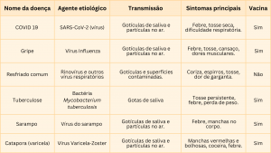 Ciências da Natureza – Doenças transmitidas pelo ar – Conexão Escola SME