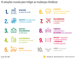 Geografia – As mudanças climáticas globais – Conexão Escola SME
