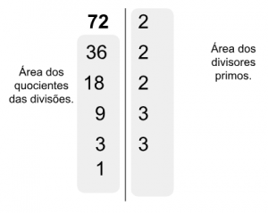MATEMÁTICA: NÚMEROS PRIMOS E A DECOMPOSIÇÃO EM FATORES PRIMOS – Conexão ...