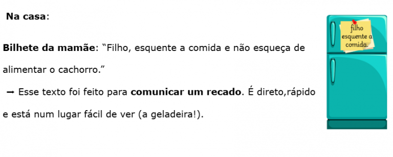 Língua Portuguesa: A função social dos textos – Conexão Escola SME