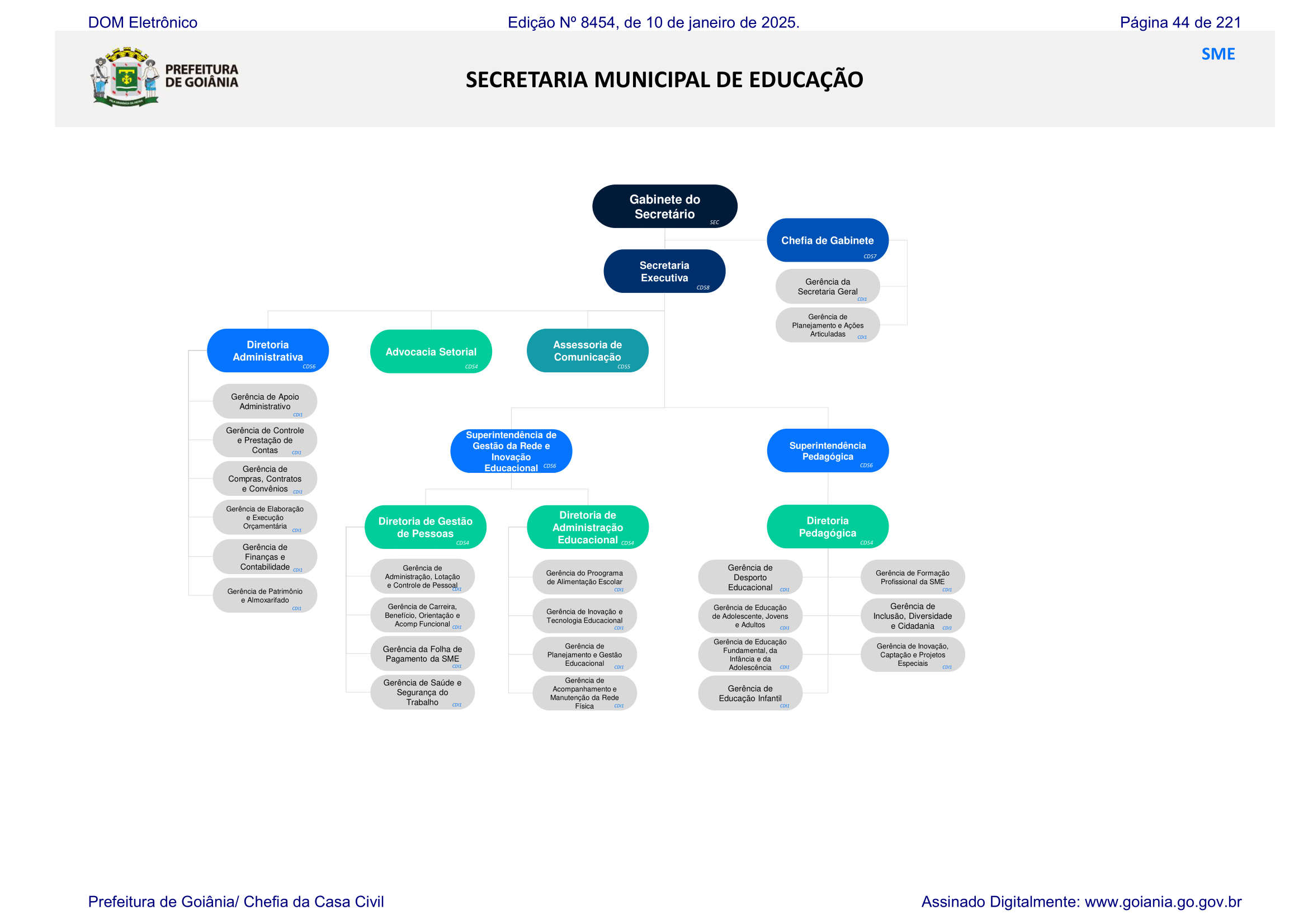 ORGANOGRAMA SME 2025 1